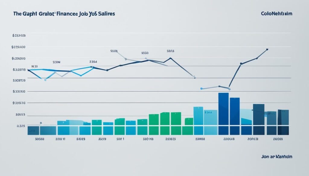 Salaries for Finance Jobs